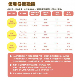 Dr. Harvey's 燕麥蔬菜脫水狗糧 10lb